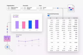 Financial planning and forecasting made faster in a complex banking environment with IBM Planning Analytics
